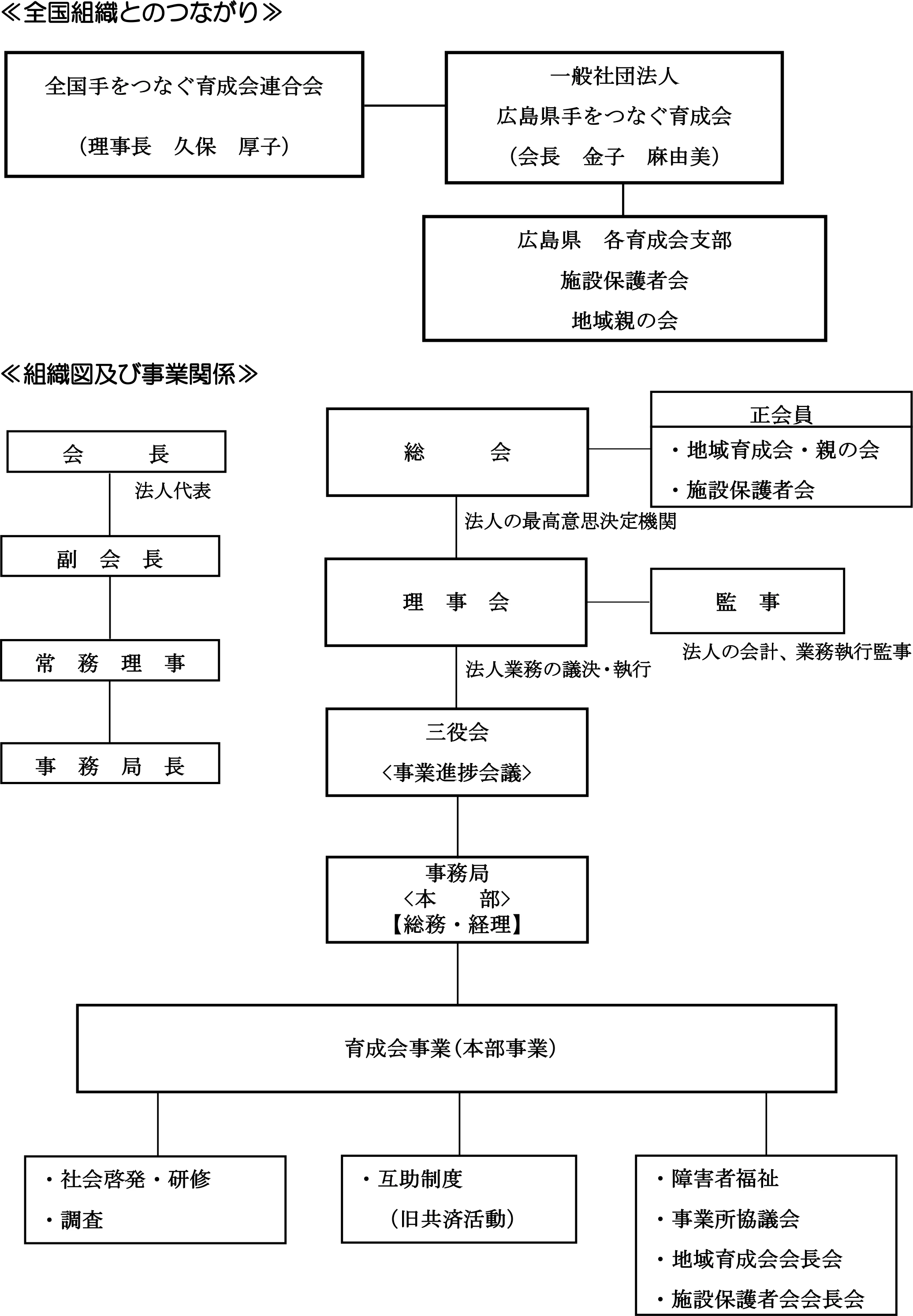 組織図イメージ